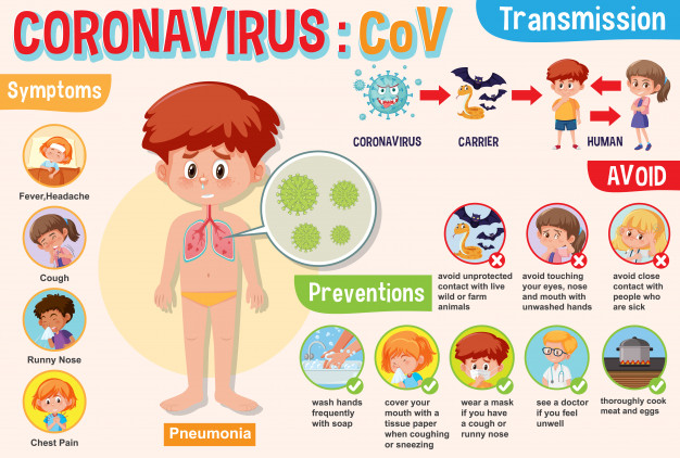 Prevención y sístomas coronavirus